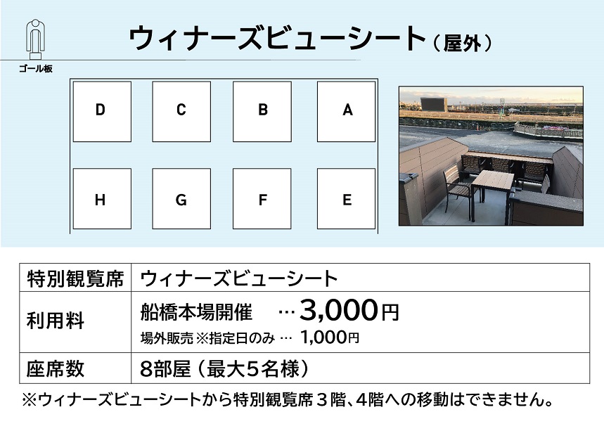 ウイナーズビューシート座席図