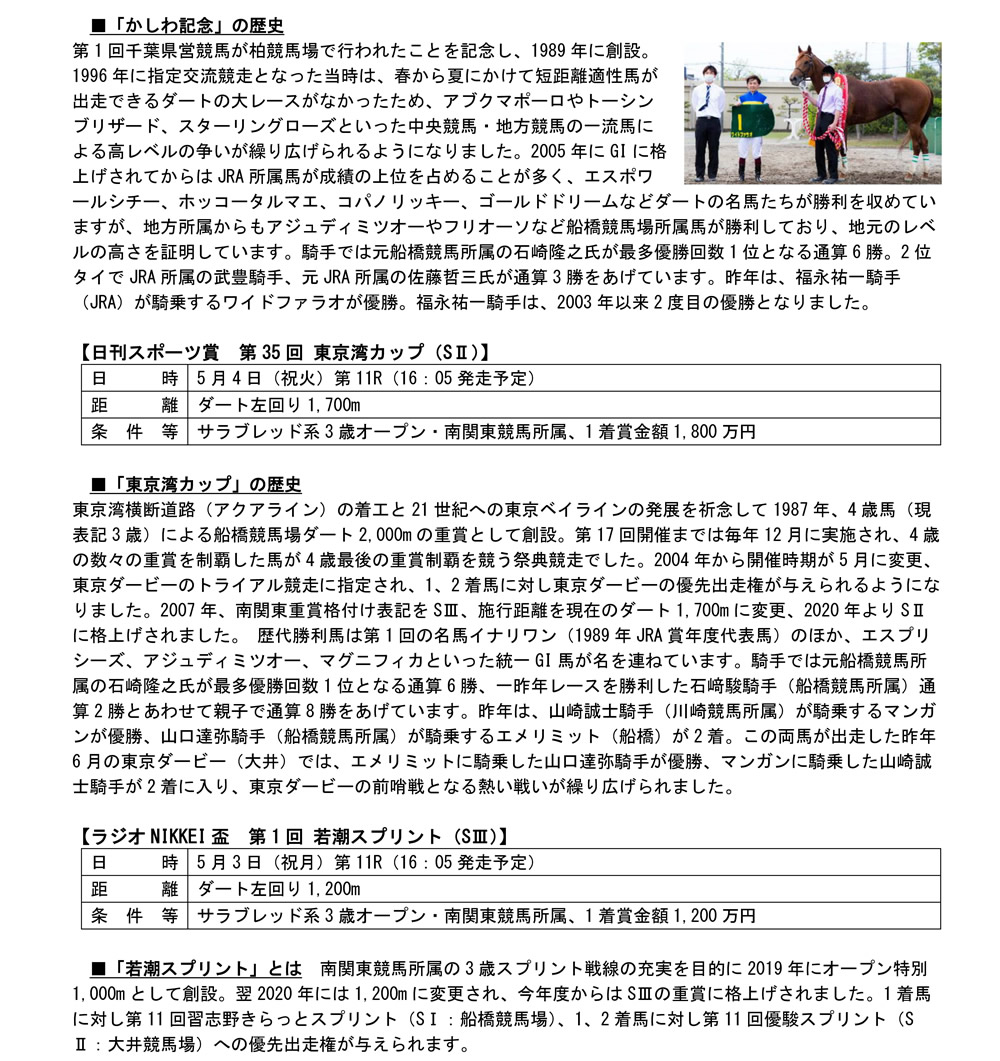 イベント ファンサービス 船橋ケイバ 船橋競馬 第2回開催 5月3日 祝月 5月7日 金 イベント情報 イベント ファンサービス 船橋ケイバ 船橋競馬 第2回開催 5月3日 祝月 5月7日 金 イベント情報