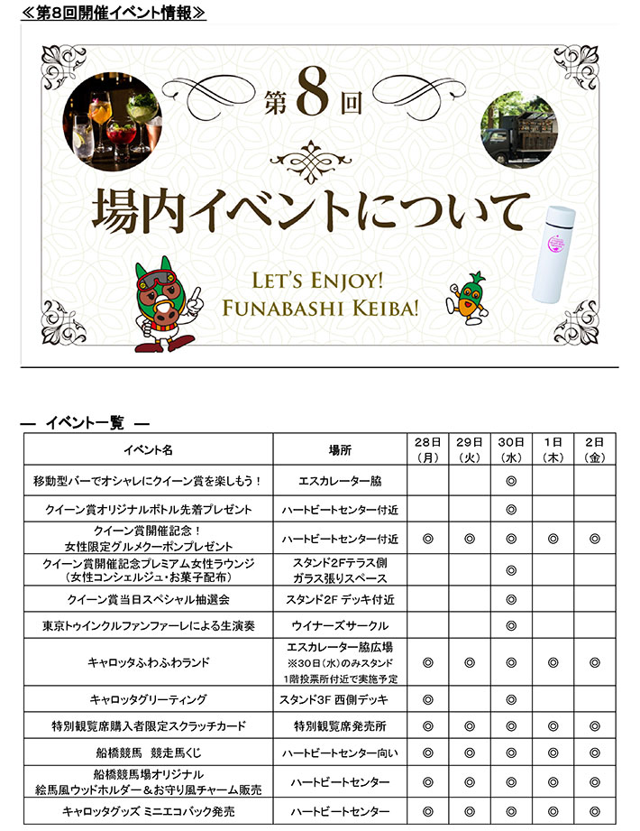 船橋競馬 第8回開催〔11月28日（月）～12月2日（金）〕イベント