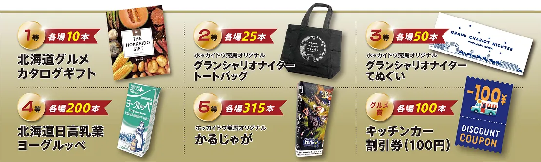 ホッカイドウ競馬コラボ 賞品一覧（1等：北海道グルメカタログギフト／2等：グランシャリオナイタートートバッグ／3等：グランシャリオナイターてぬぐい／4等：北海道日高乳業 ヨーグルッペ／5等：かるじゃが／グルメ賞：キッチンカー割引券100円）