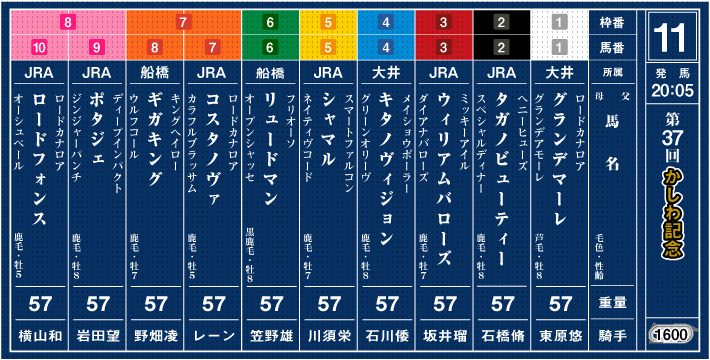 レース紹介｜戸塚記念｜3歳秋のチャンピオンシップ2023