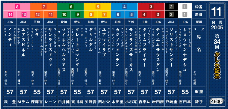 JRA単勝馬券【ハルカナルタビジ 小倉競馬2回5日2レース】2001年7月28日-