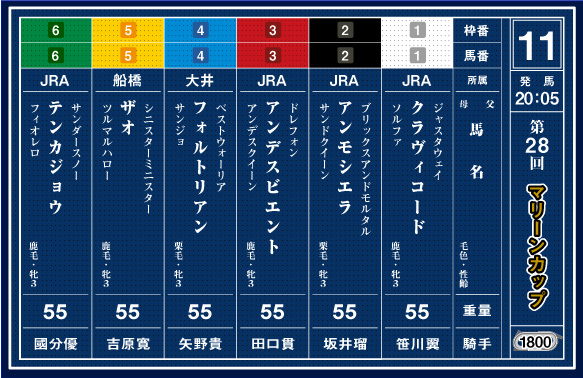 船橋ケイバ重賞競走特集｜船橋ケイバ
