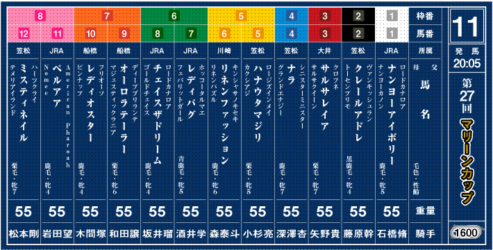 【カネヒキリ】重賞馬券５枚セット(現地的中) カネヒキリ】重賞馬券5枚セット(現地的中) 2025年最新】Yahoo
